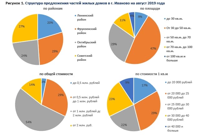 анализ д19.2.jpg