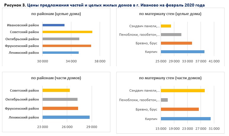 анализ дома 2020-4.jpg анализ дома 2020-4.jpg