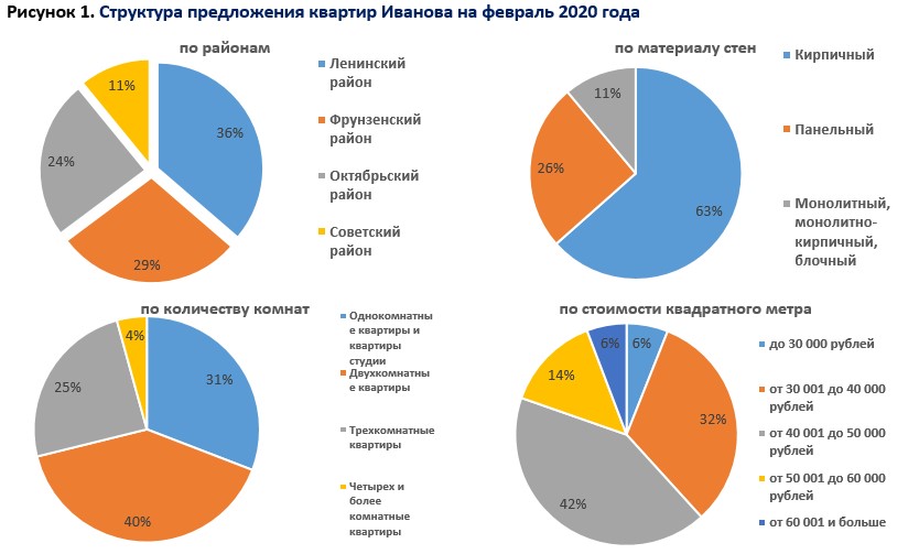 анализ квартир 2020 - 2.jpg анализ квартир 2020 - 2.jpg