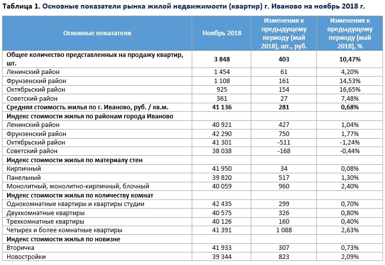 анализ рынка ноябрь 1.jpg анализ рынка ноябрь 1.jpg