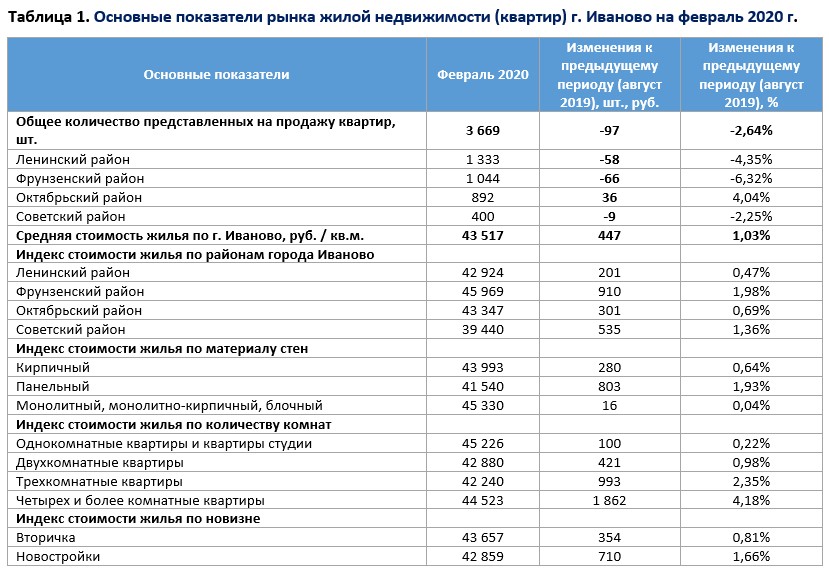 анализ квартиры 2020 - 1.jpg анализ квартиры 2020 - 1.jpg