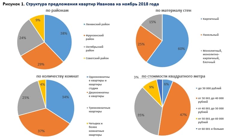 анализ рынка ноябрь 2.jpg анализ рынка ноябрь 2.jpg