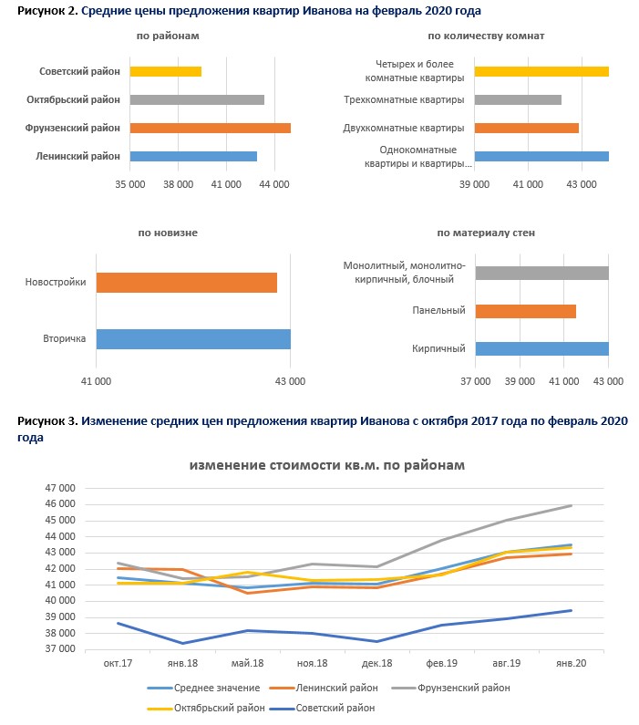 анализ квартир 2020 - 3.jpg анализ квартир 2020 - 3.jpg