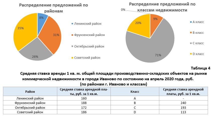 Анализ рынка недвижимости